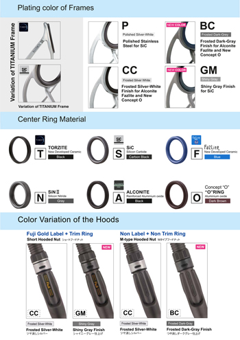 Item 6